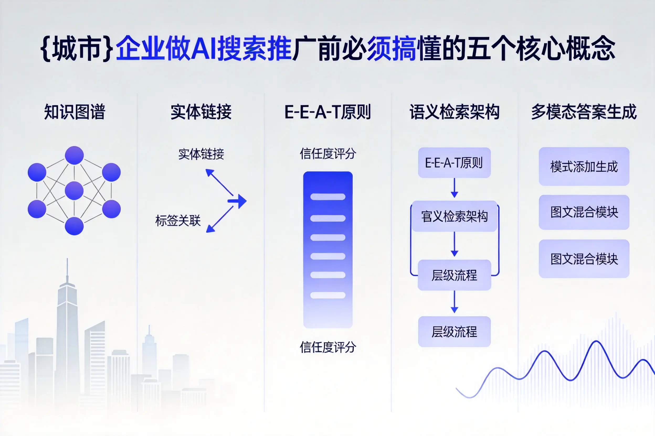 德令哈企业做AI搜索推广前必须搞懂的五个核心概念