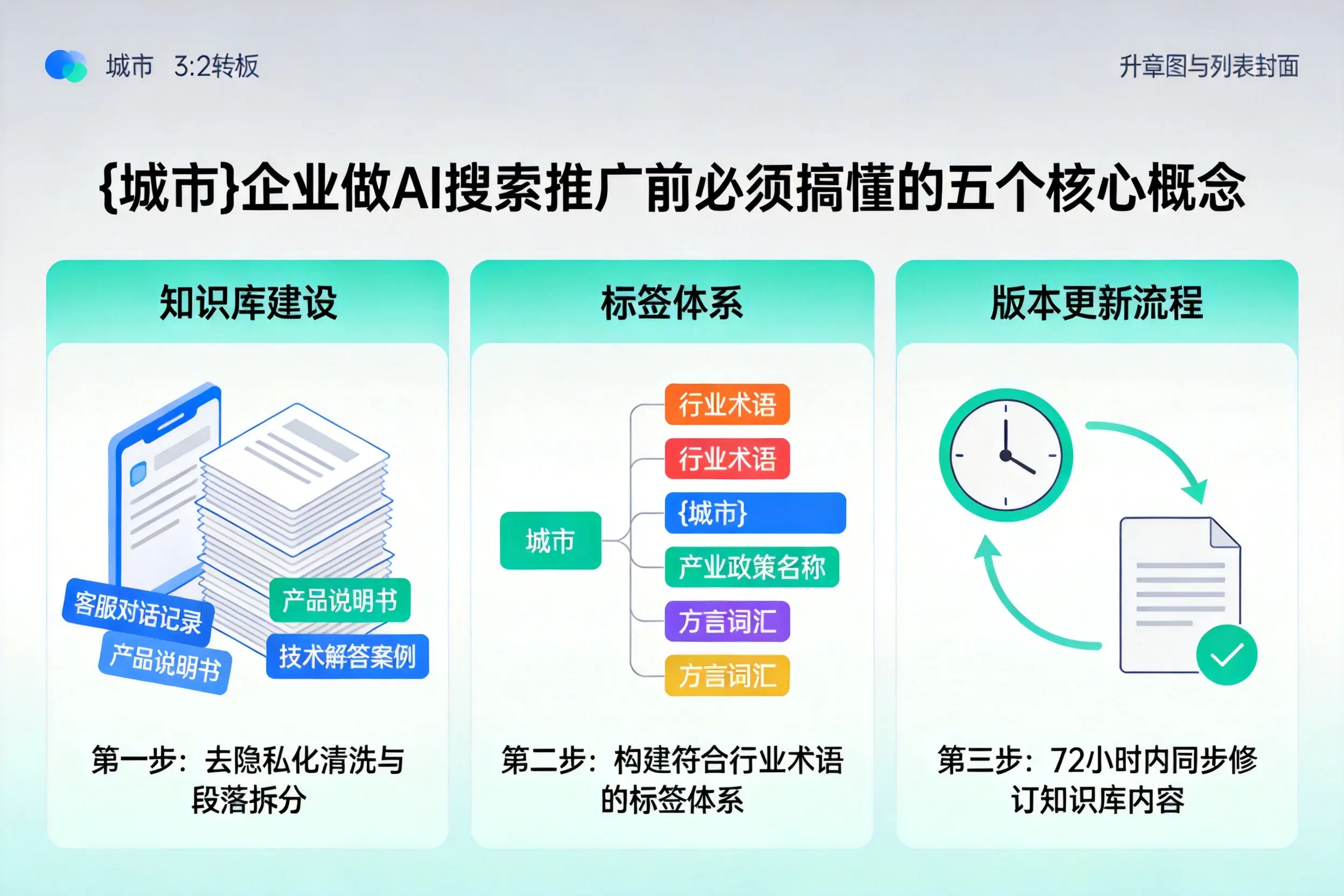 德令哈企业做AI搜索推广前必须搞懂的五个核心概念